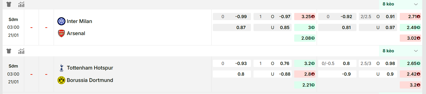 Nhận định Champions League: Inter Milan vs Arsenal 21/01/2026 7 KQBD cập nhật kèo nhà cái mới nhất trận: Inter Milan vs Arsenal