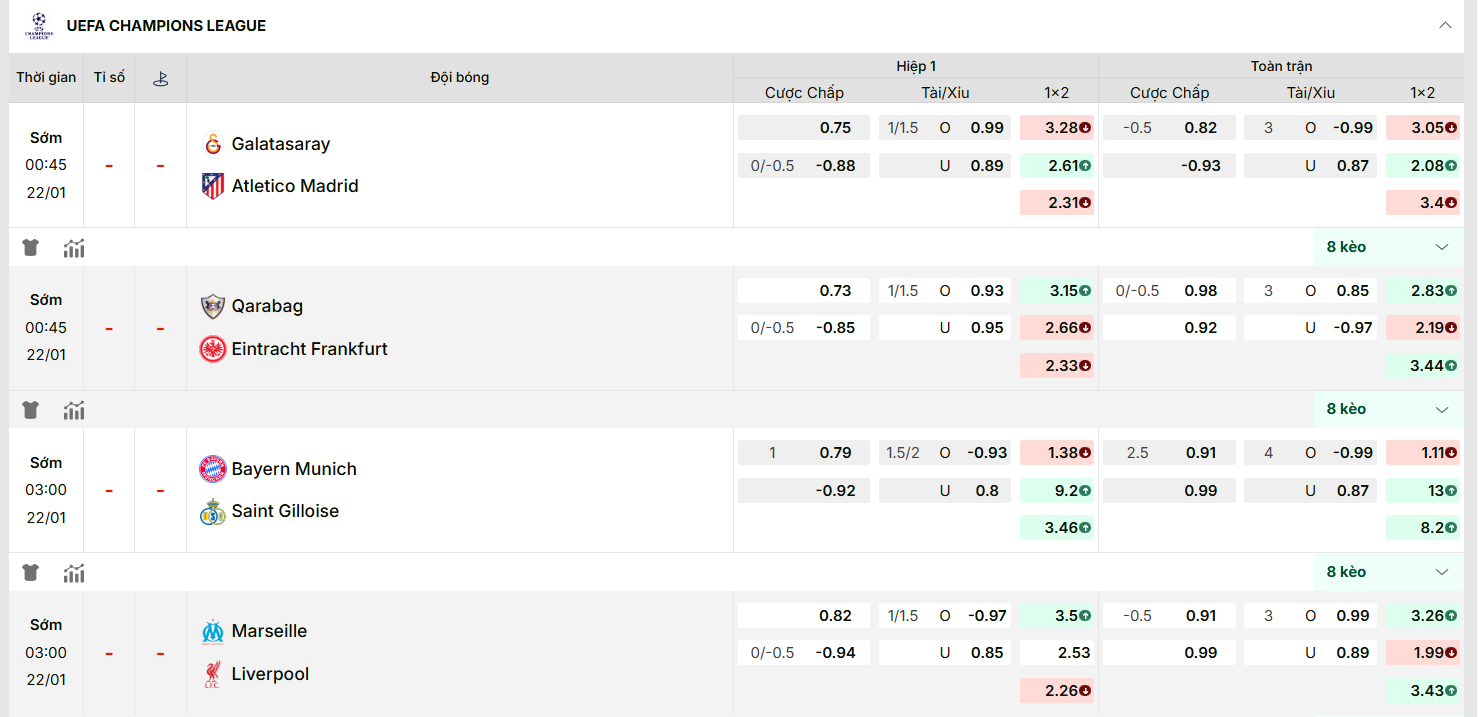 KQBD cập nhật kèo nhà cái mới nhất trận: Galatasaray vs Atletico Madrid