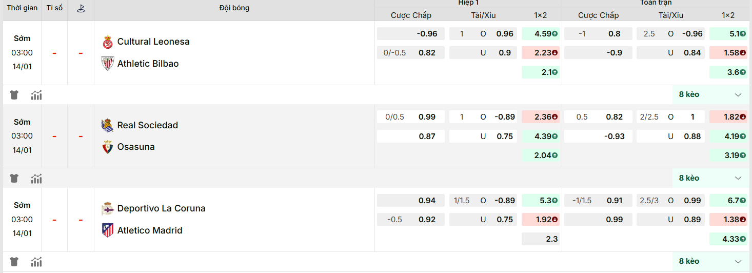 Nhận định Kèo Nhà Cái - Real Sociedad vs Osasuna 14/01/2026 7 KQBD cập nhật kèo nhà cái mới nhất trận: Real Sociedad vs Osasuna