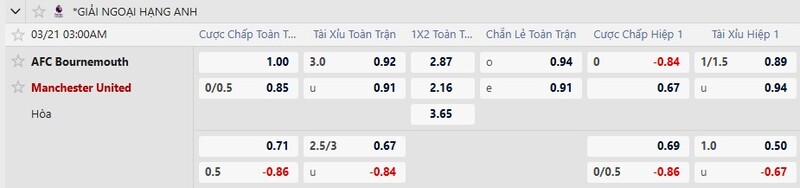 Nhận định AFC Bournemouth vs Manchester United 03h00 Ngày 21/03/2026 8 7m cập nhật kèo nhà cái mới nhất trận AFC Bournemouth vs Manchester United
