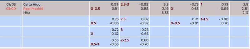 Nhận định Celta Vigo vs Real Madrid 03h00 Ngày 07/03/2026 7 7m cập nhật kèo nhà cái mới nhất trận Celta Vigo vs Real Madrid