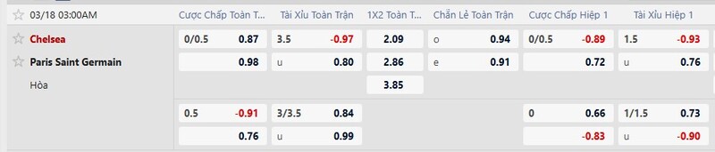 7m cập nhật kèo nhà cái mới nhất trận Chelsea vs Paris Saint Germain