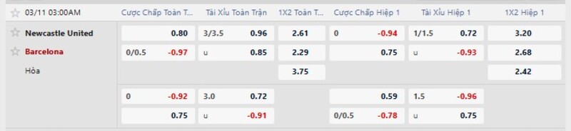 Nhận định Newcastle United vs Barcelona 03h00 Ngày 11/03/2026 8 7m cập nhật tỷ lệ kèo Newcastle United vs Barcelona