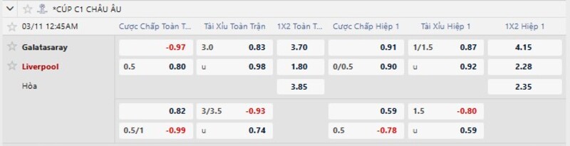 Nhận định Galatasaray vs Liverpool 00h45 Ngày 11/03/2026 8 7m cập nhật tỷ lệ kèo trận Galatasaray vs Liverpool