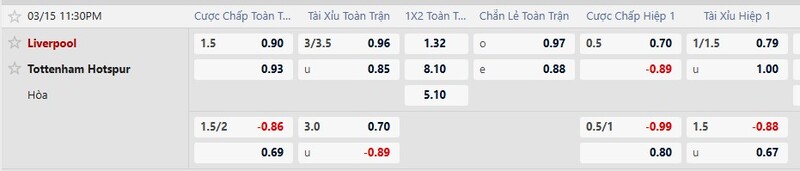 Nhận định Liverpool vs Tottenham Hotspur 23h30 Ngày 15/03/2026 8 7m cập nhật tỷ lệ kèo trận Liverpool vs Tottenham Hotspur