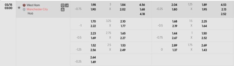 Nhận định West Ham United vs Manchester City 03h00 Ngày 15/03/2026 8 7m cập nhật tỷ lệ kèo trận West Ham United vs Manchester City