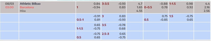 7m cập nhật kèo nhà cái mới nhất trận Athletic Bilbao vs Barcelona