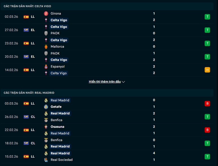 Nhận định Celta Vigo vs Real Madrid 03h00 Ngày 07/03/2026 8 Phong độ Celta Vigo vs Real Madrid
