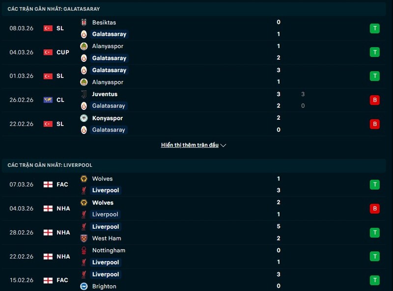 Nhận định Galatasaray vs Liverpool 00h45 Ngày 11/03/2026 7 Tình hình phong độ Galatasaray vs Liverpool