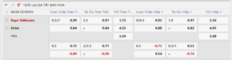 Soi kèo Rayo Vallecano vs Elche 02h00 Ngày 04/04/2026 8 7m cập nhật kèo nhà cái mới nhất trận Rayo Vallecano vs Elche
