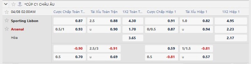 Soi kèo Sporting vs Arsenal 02h00 Ngày 08/04/2026 8 7m cập nhật kèo nhà cái mới nhất trận Sporting vs Arsenal