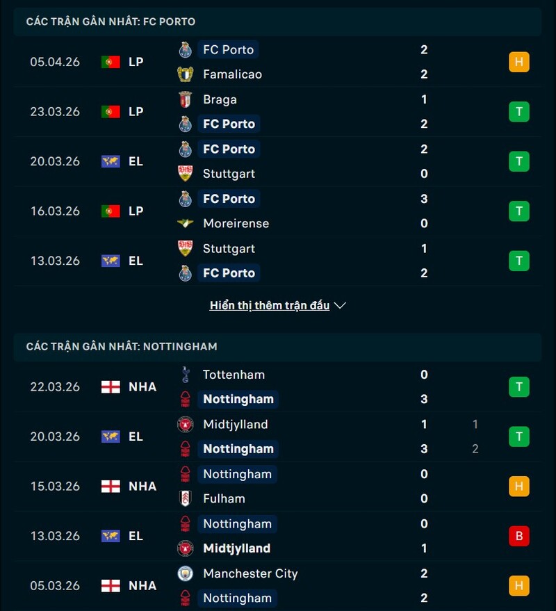 Soi kèo Porto vs Nottingham Forest 02h00 Ngày 10/04/2026 7 Phong độ Porto vs Nottingham Forest