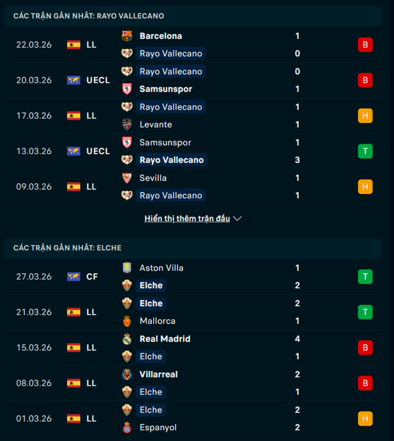 Soi kèo Rayo Vallecano vs Elche 02h00 Ngày 04/04/2026 7 Phong độ Rayo Vallecano vs Elche